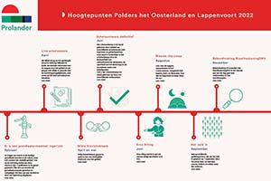 Hoogtepunten POL 2022