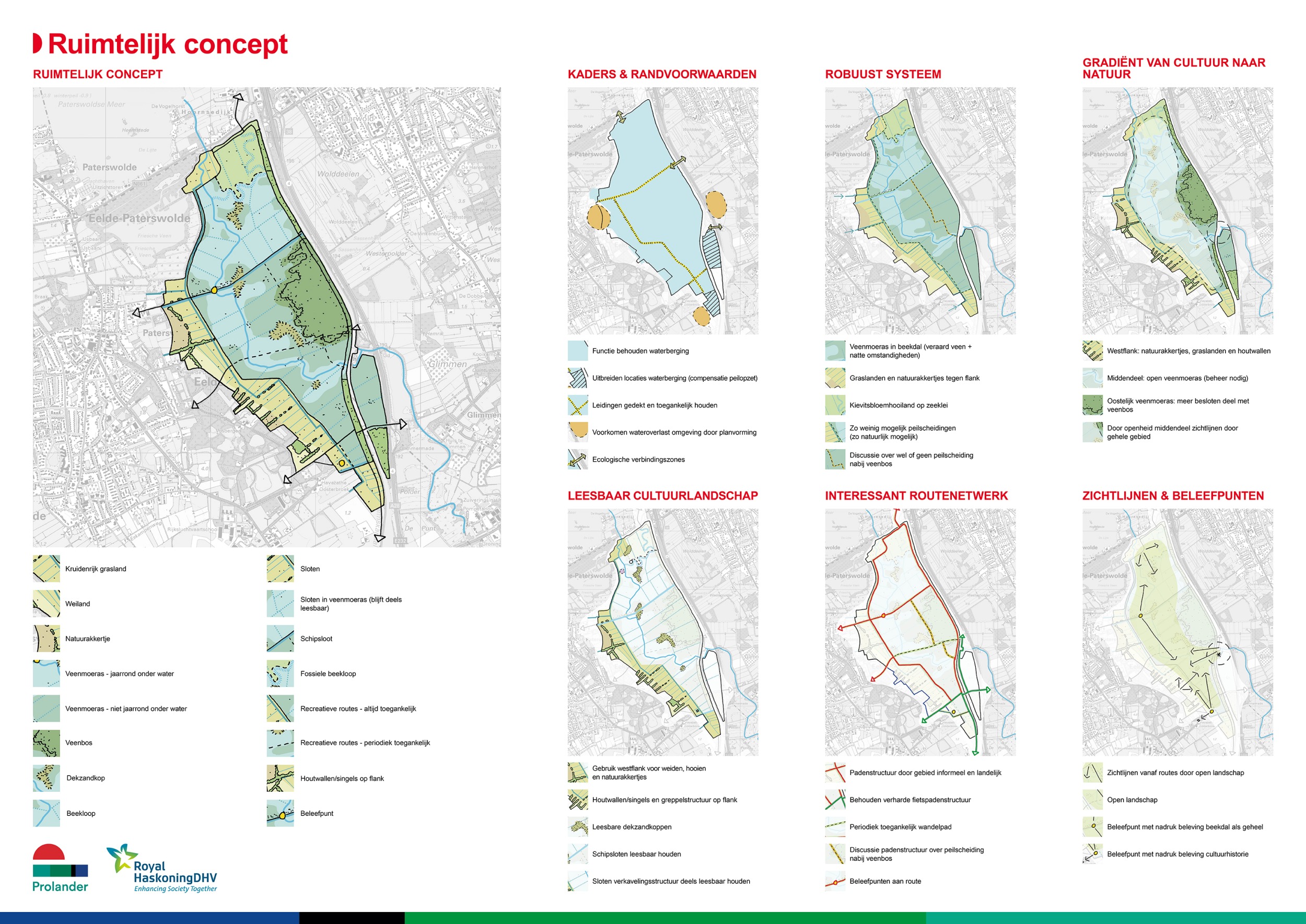 Een poster met 1 grote en 6 kleine kaarten. De grote kaart toont het ruimtelijk concept van het projectgebied, een overzicht van hoe het gebied eruit komt te zien. De 6 kleine kaarten tonen details uit het ruimtelijk concept. De titels van de kleine kaarten zijn: kaders en randvoorwaarden, robuust systeem, gradiënt van cultuur naar natuur, leesbaar cultuurlandschap, interessant routenetwerk en zichtlijnen en beleefpunten.  